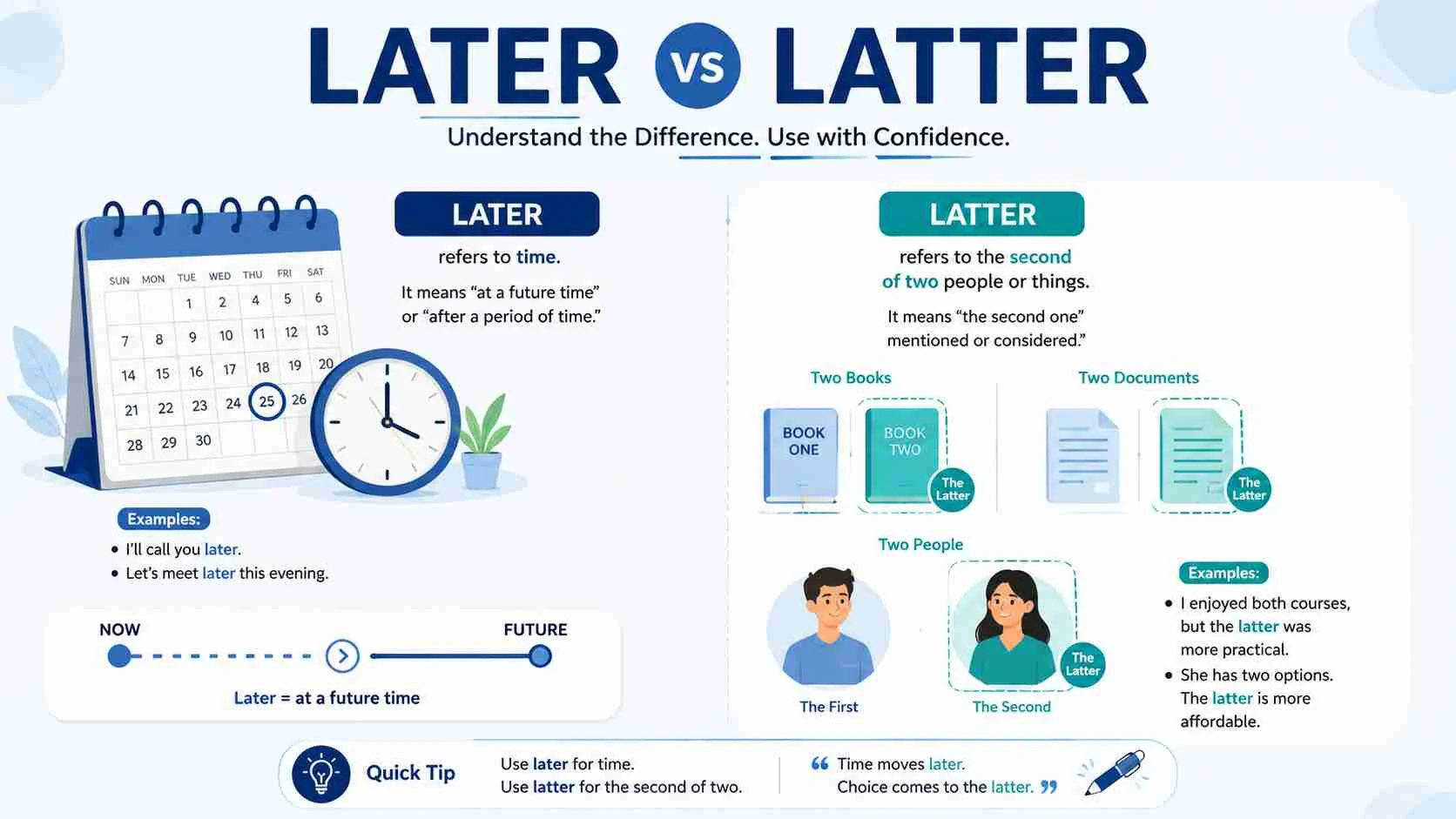 later or latter